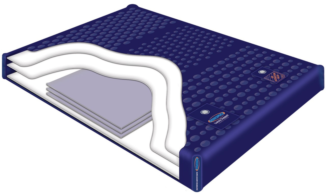 InnoMax Luxury Support LS 3300|waterbed, innomax waterbed, water bed, hardside waterbed