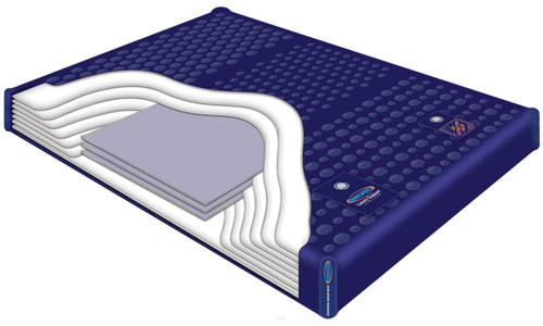 InnoMax Luxury Support LS 7300|waterbed, innomax waterbed, water bed, hardside waterbed