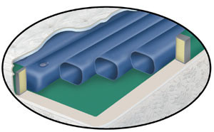 Free flow tube cylinder system for softside waterbed