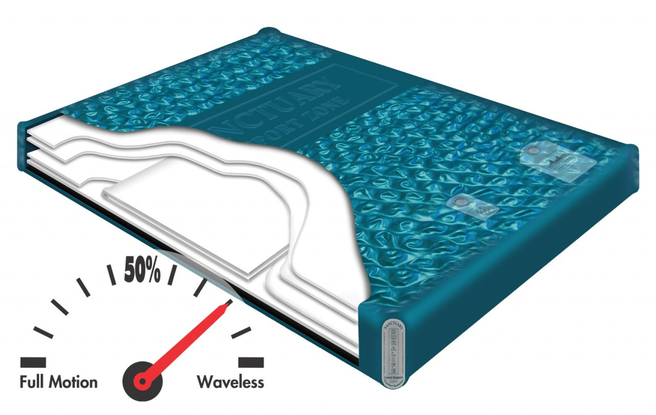 SF4 LS Espree Sanctary Hardside Waterbed Mattress