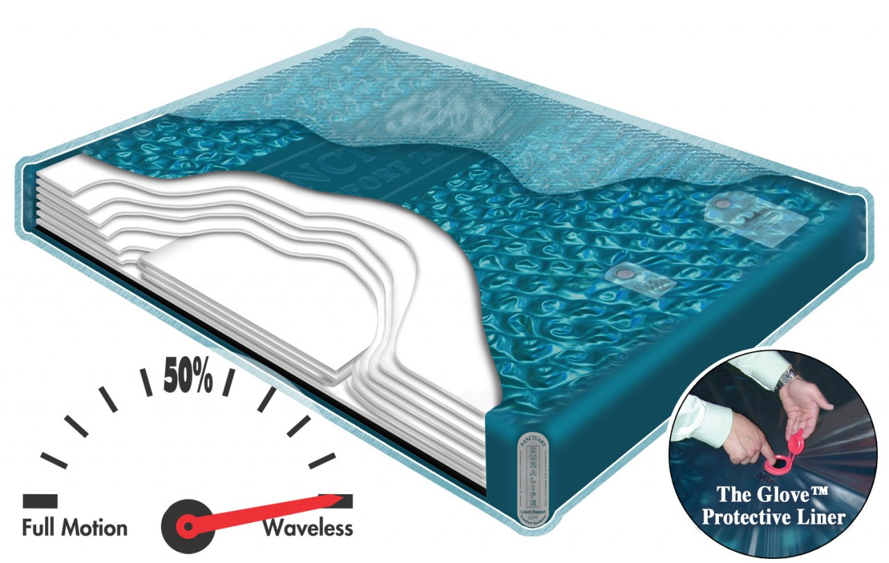 SF7 LS Innosphere Sanctary Hardside Waterbed Mattress