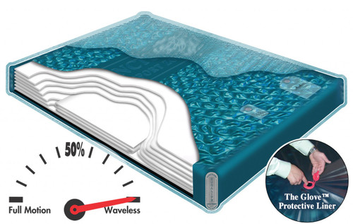 SF7 LS Innosphere Sanctary Hardside Waterbed Mattress