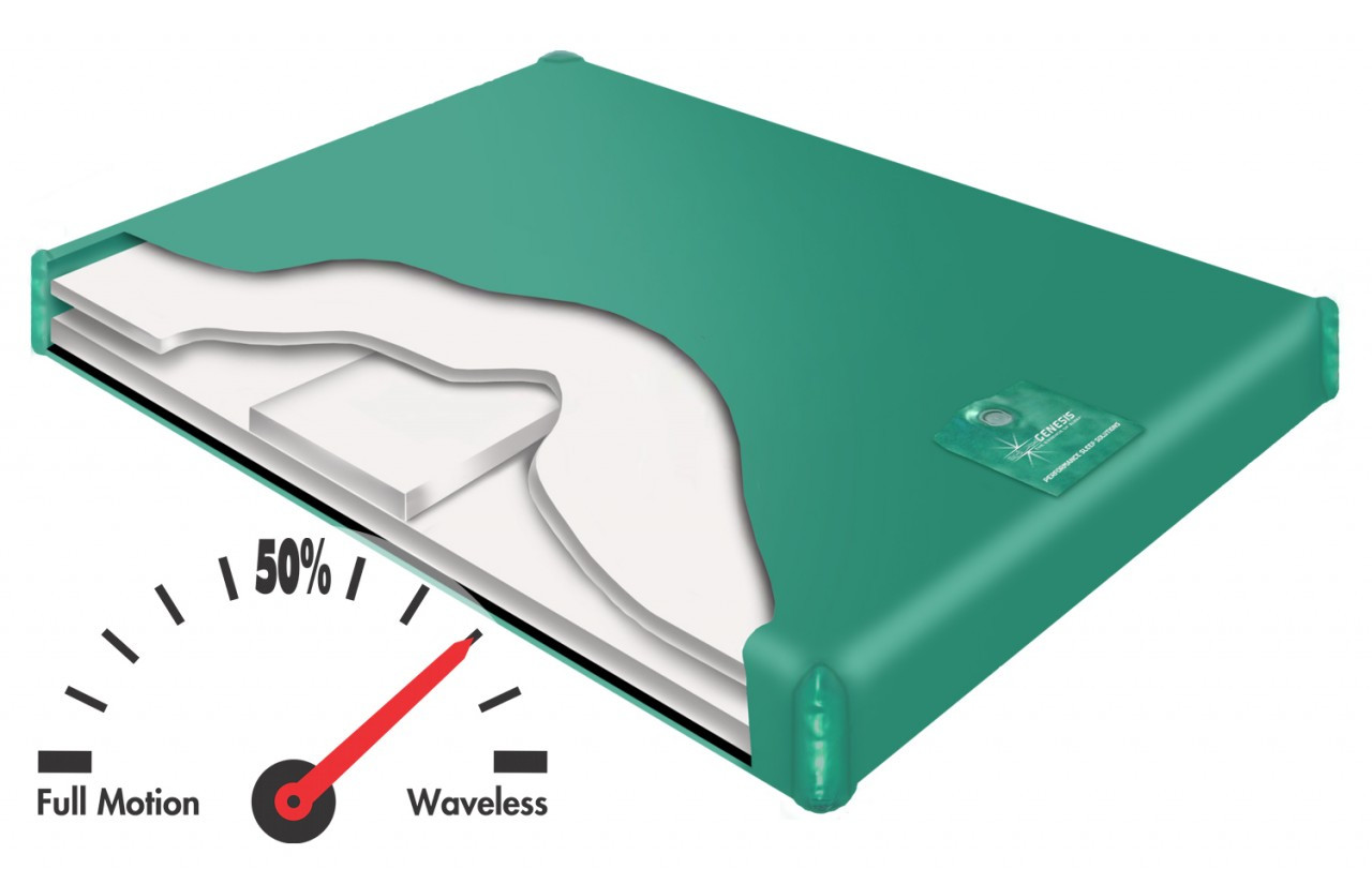 700 SL Semi Waveless Hardside Waterbed