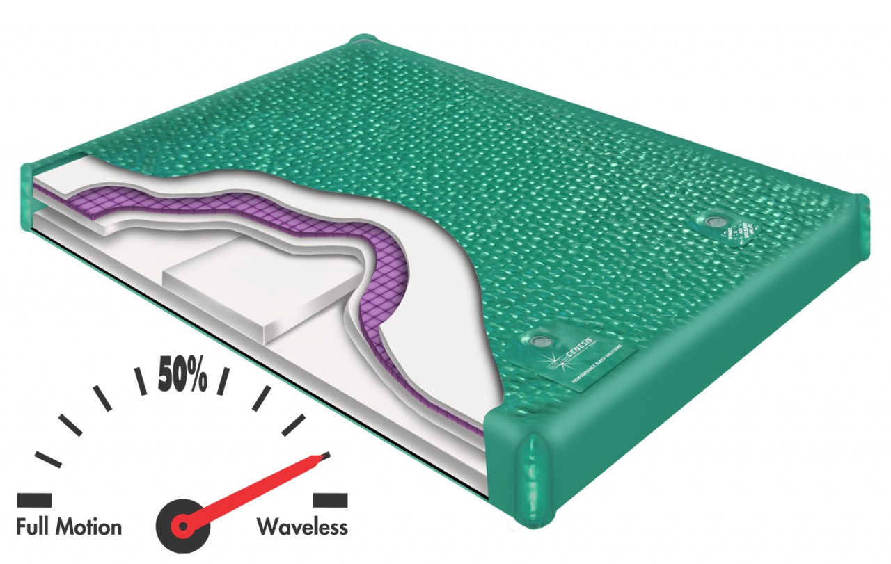 800 DX Waveless Hardside Waterbed
