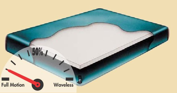 Regency I Hardside Waterbed