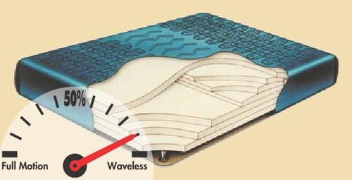 Regency V Hardside Waterbed