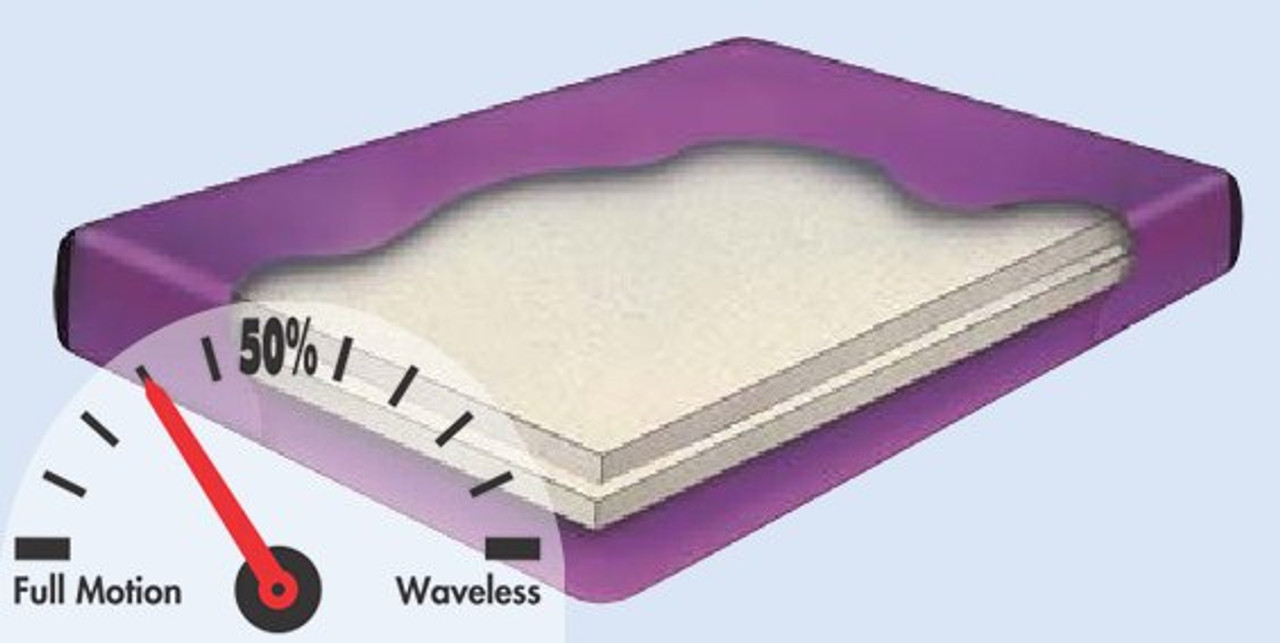 Tranquil II Hardside Waterbed