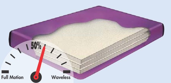 Tranquil III Hardside Waterbed