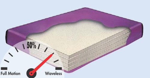 Tranquil IV Hardside Waterbed