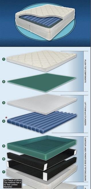 Ocean Sleep Softside Waterbed Set Layers- Expanded View