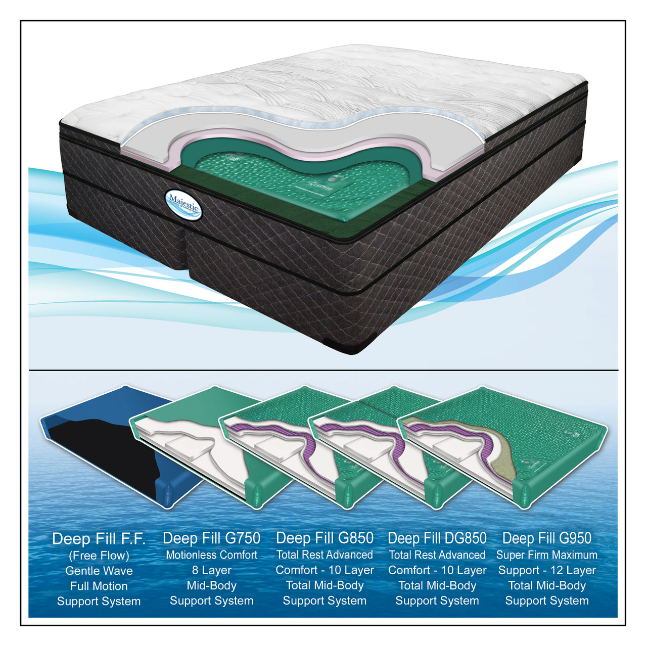 Majestic 10 Inch Full Depth Flotation Therapy