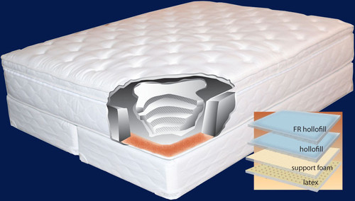 Mirage US Watermattress Soft Side Euro Pillow Top