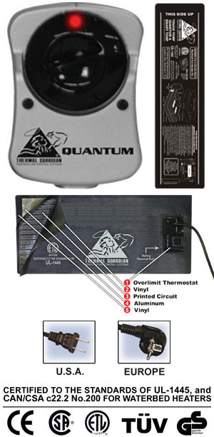 Waterbed Heater for hardside water beds