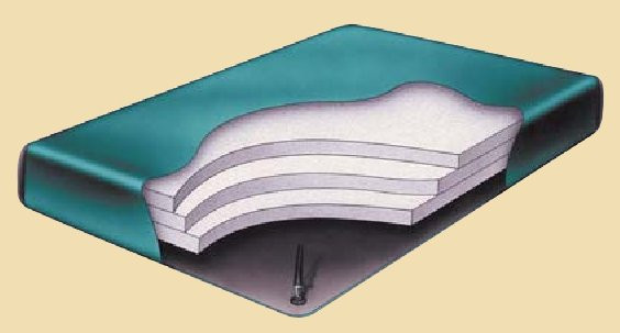 Regency III Hardside Waterbed