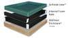 Sodftside Waterbed Rails. Internal Foam Rails for a softside waterbed.