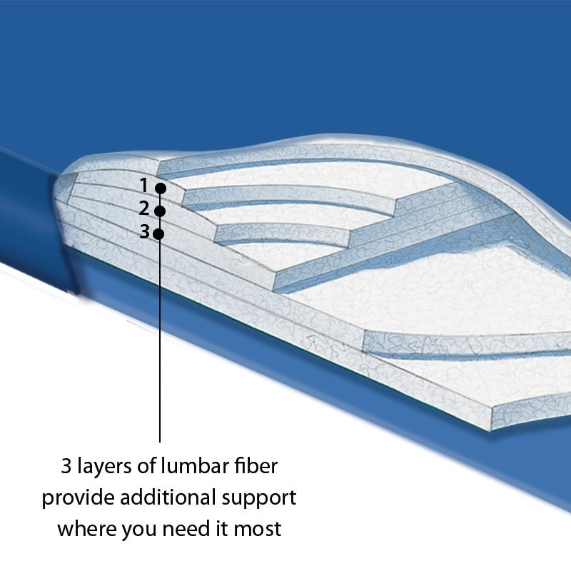 Venus 3 Replacement Bladder
