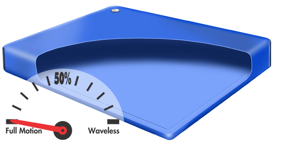 Better Sleep 100 hardside waterbed