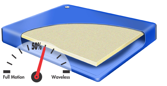 Better Sleep 200 hardside waterbed