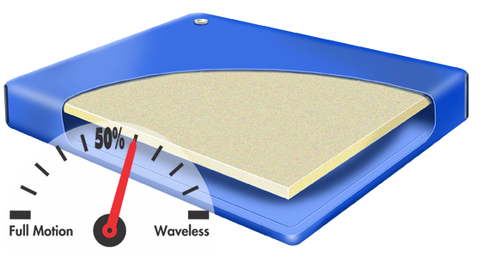 Better Sleep 200 hardside waterbed