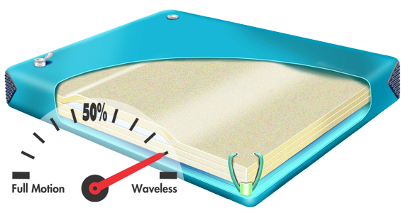 Natural Expressions 1100 hardside waterbed