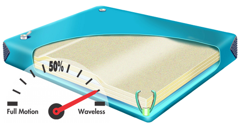 Natural Expressions 1100 hardside waterbed