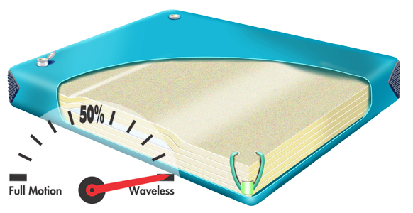 Natural Expressions 1400 hardside waterbed