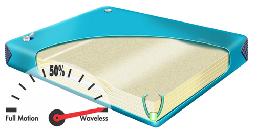 Natural Expressions 1400 hardside waterbed