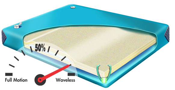 Natural Expressions 850 hardside waterbed