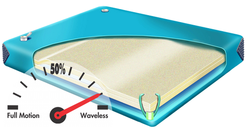 Natural Expressions 850 hardside waterbed